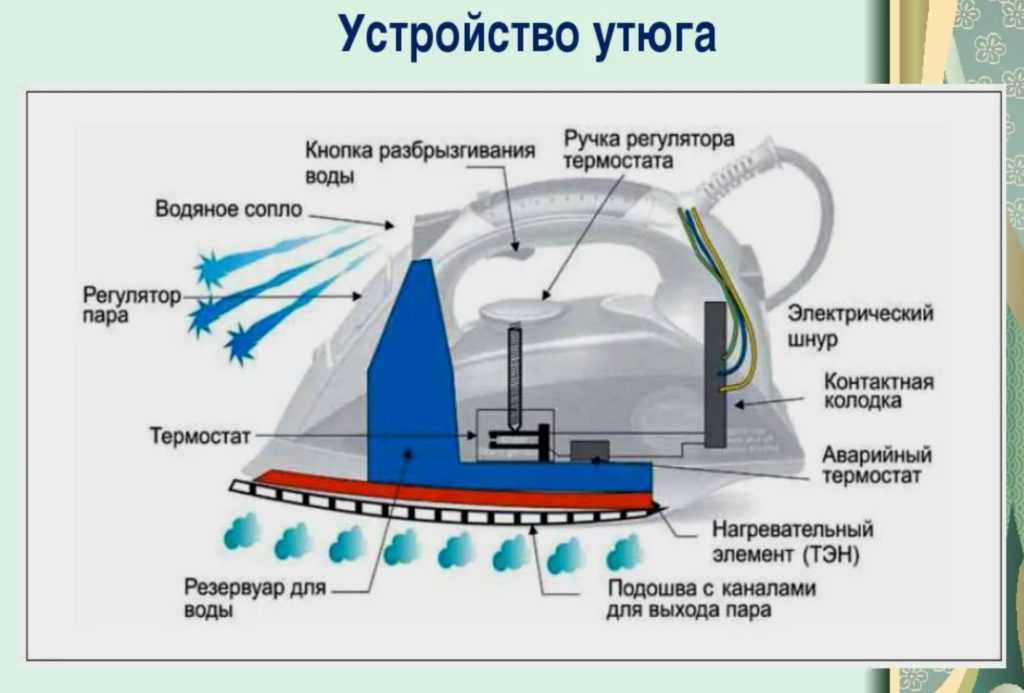 Как разобрать отпариватель
