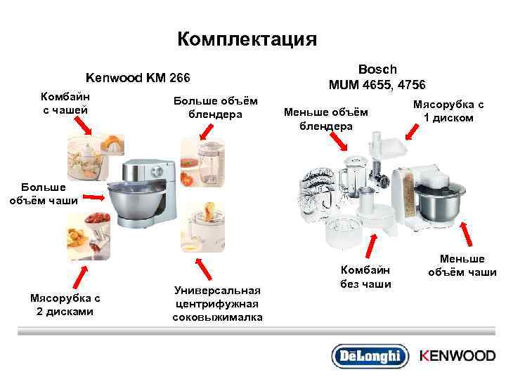 Инструкция как собрать кухонный комбайн
