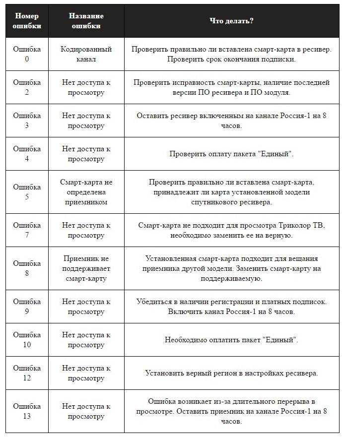 Ошибка 10 триколор что значит как устранить. Коды ошибок триколор тв. триколор ошибка. ошибки триколор таблица. триколор тв ошибка 10.