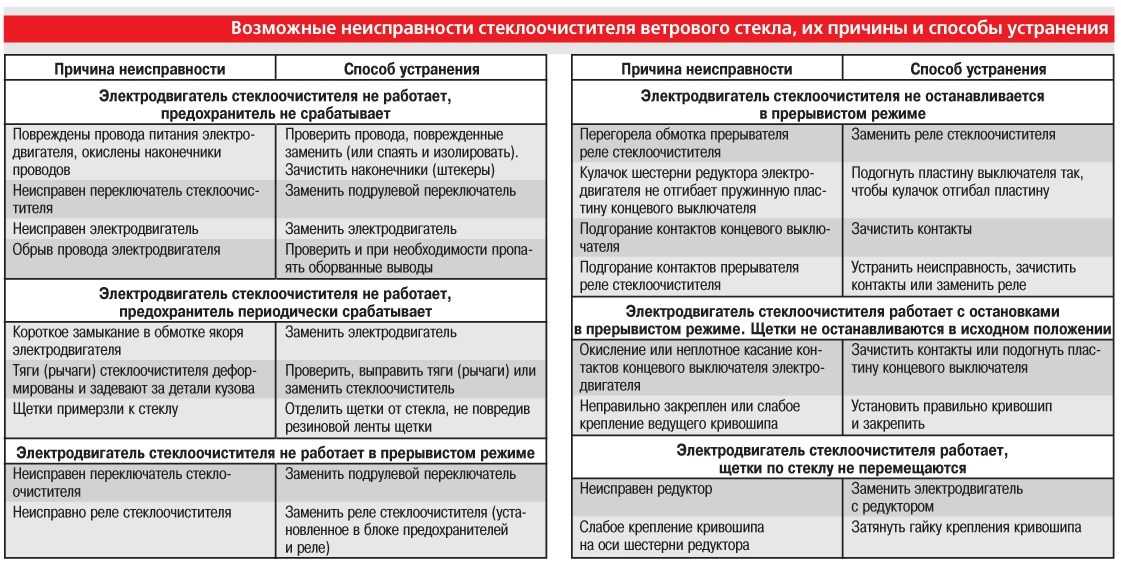 По каким причинам может не работать электрическая духовка