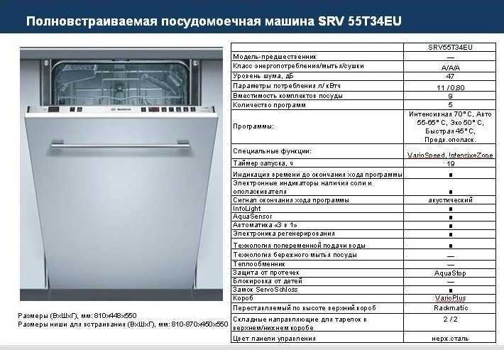Как безопасно и правильно установить микроволновую печь