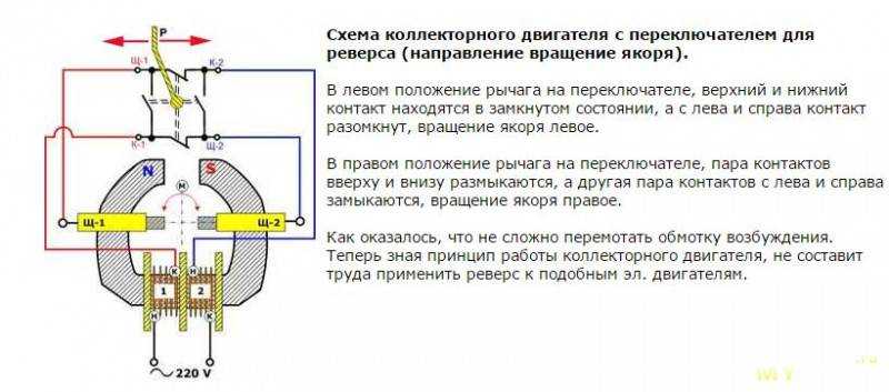Функция реверс в мясорубке: что такое и для чего нужна