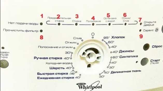 Коды ошибок стиральных машин whirlpool