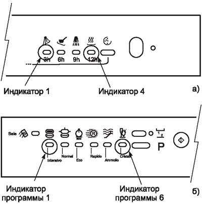 Посудомоечная машина индезит dsg-0517: инструкция по эксплуатации и ошибки