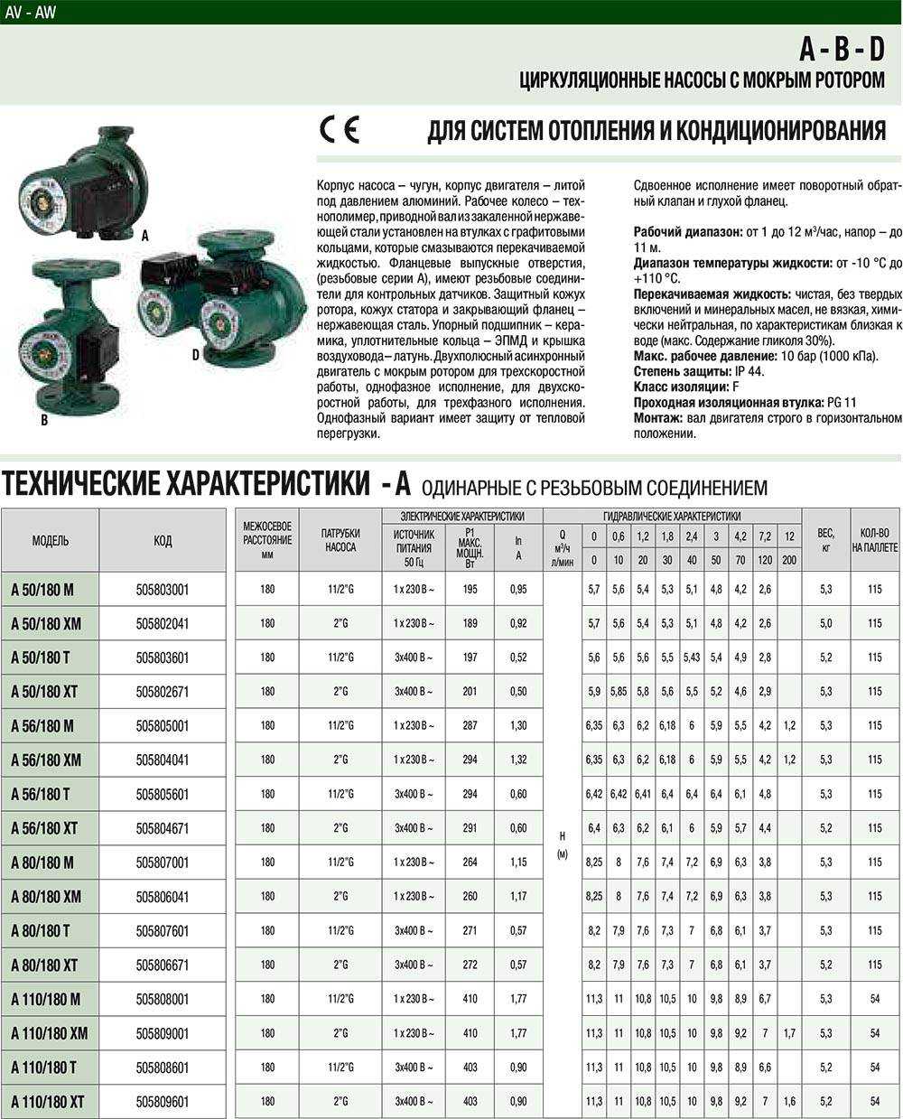 Принцип работы и расчет мощности циркуляционного насоса