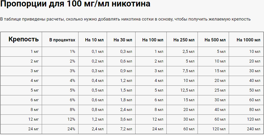 Что такое испаритель для электронной сигареты и для чего он нужен? классификация и виды.