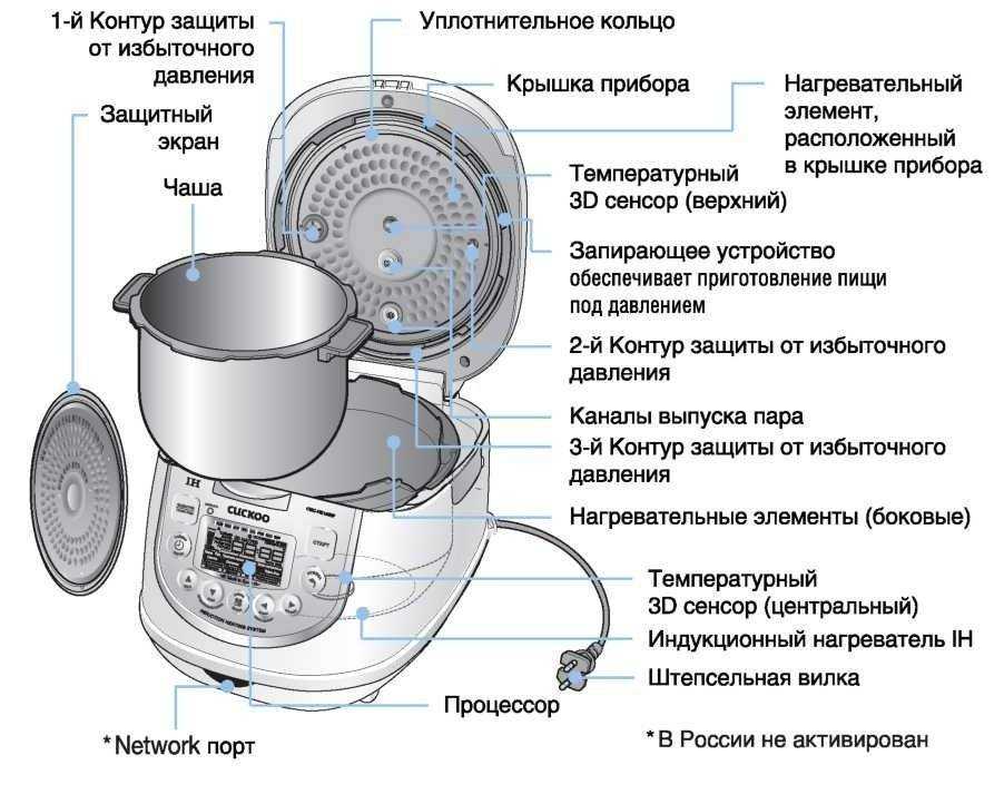 Мультиварка или пароварка – чем отличаются и что выбрать