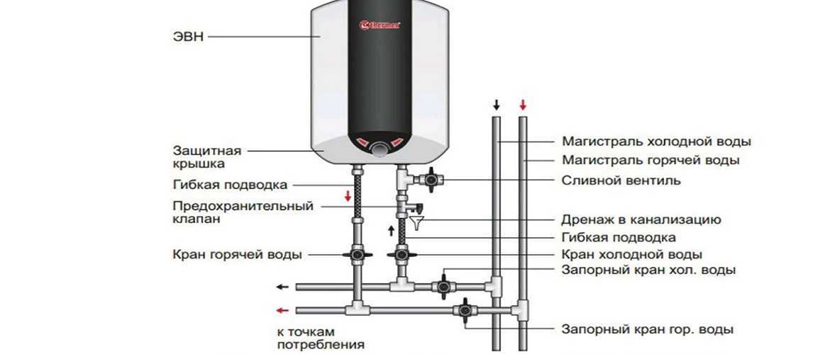 Как экономить электричество на бойлере: способы и особенности, ошибки и советы