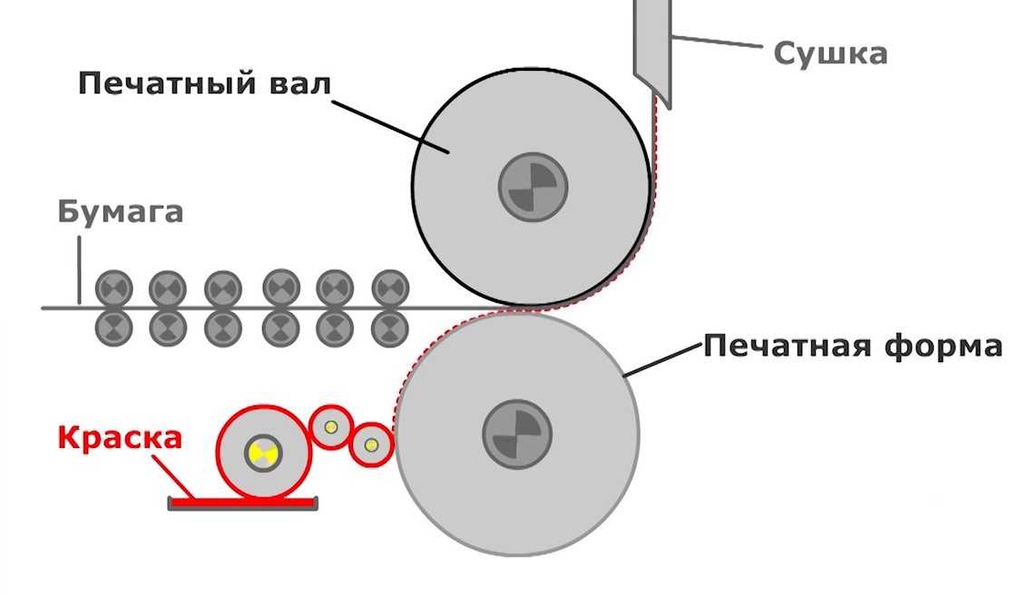 Цифровая печатная машина - определение термина