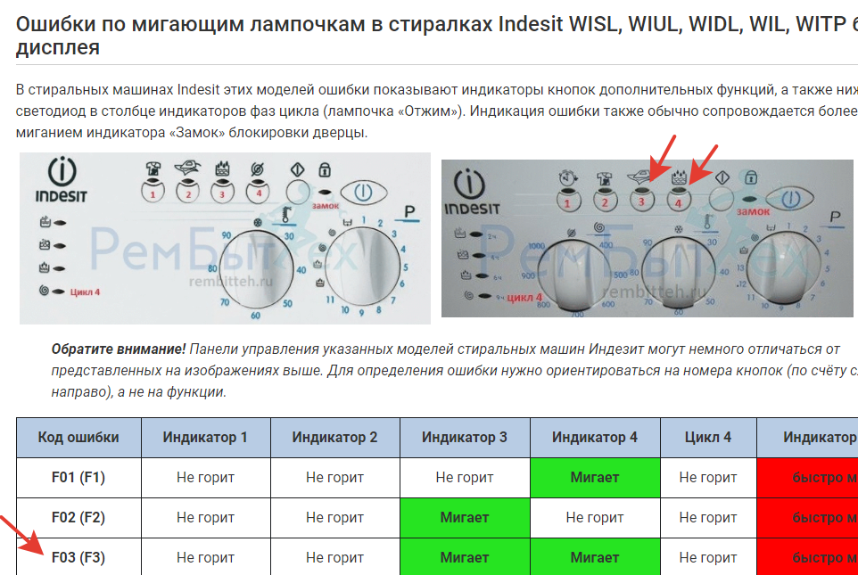 Причины остановки стиральной машины во время стирки