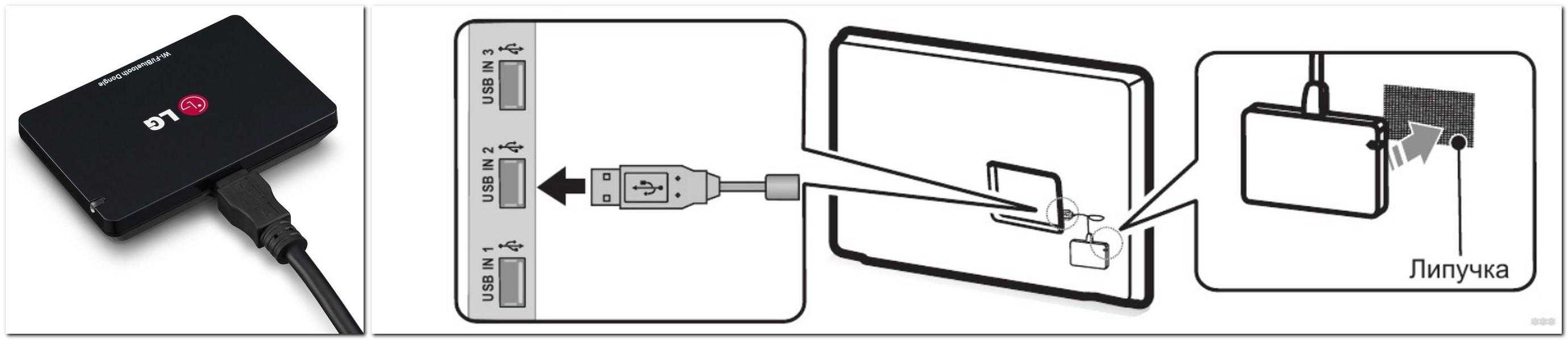 Повтор экрана iphone на телевизор и компьютер с помощью airplay