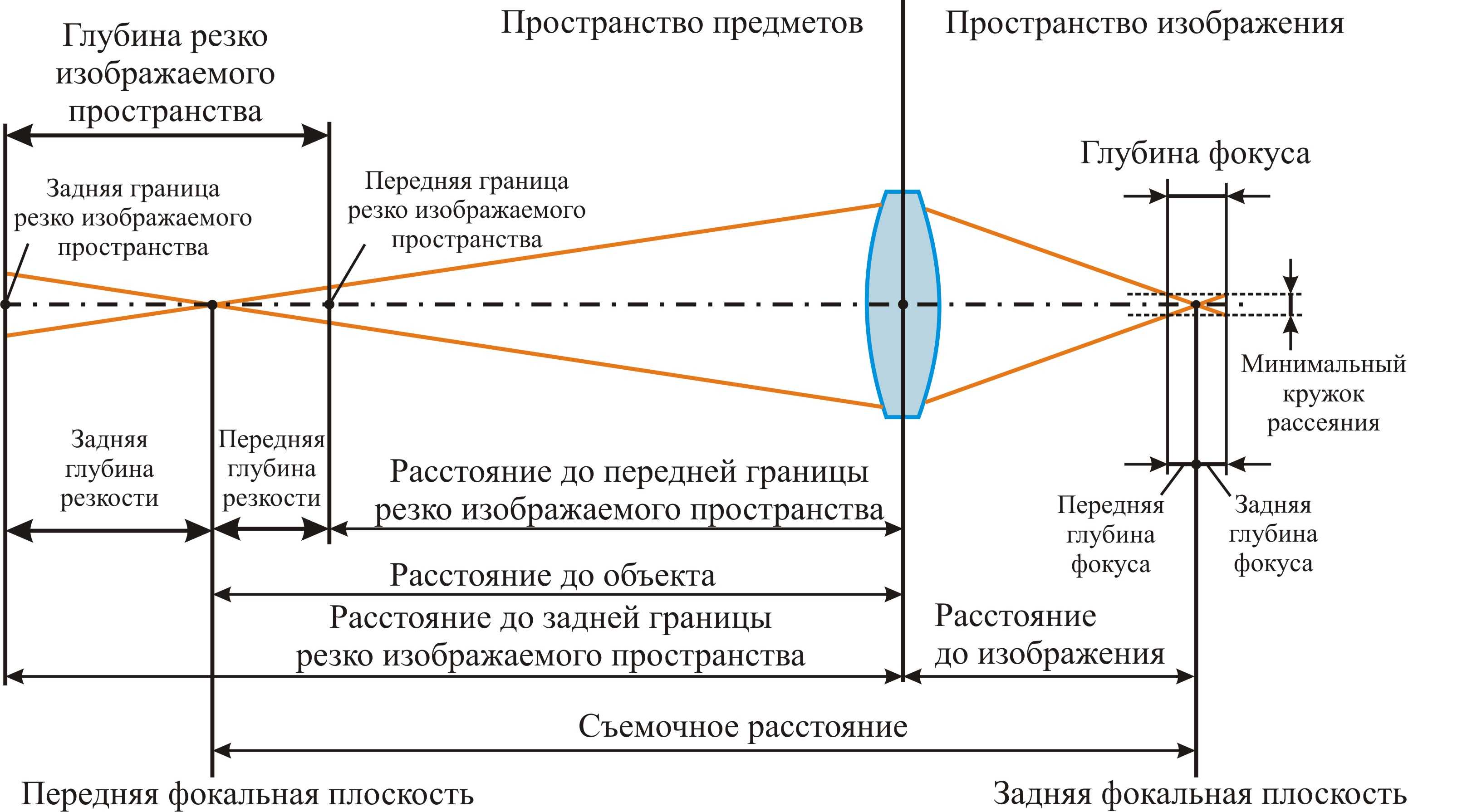 Лучшие кинообъективы