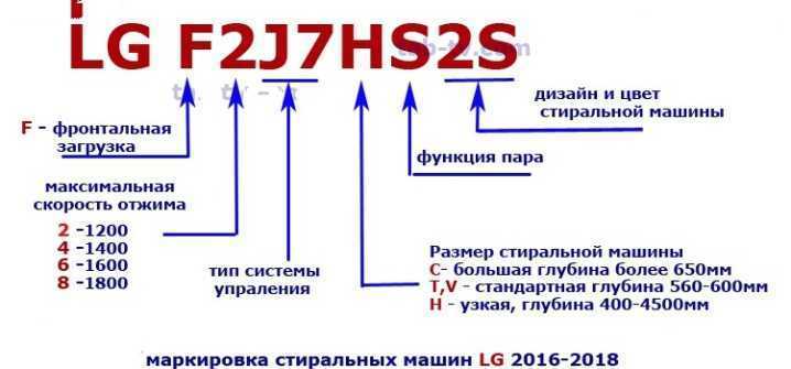 Маркировка стиральных машин lg: расшифровка обозначений