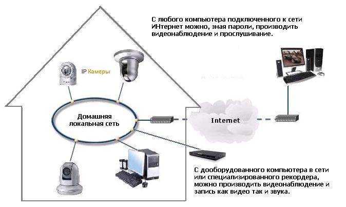 Настройка скрытого онлайн видеонаблюдения через телефон андроид