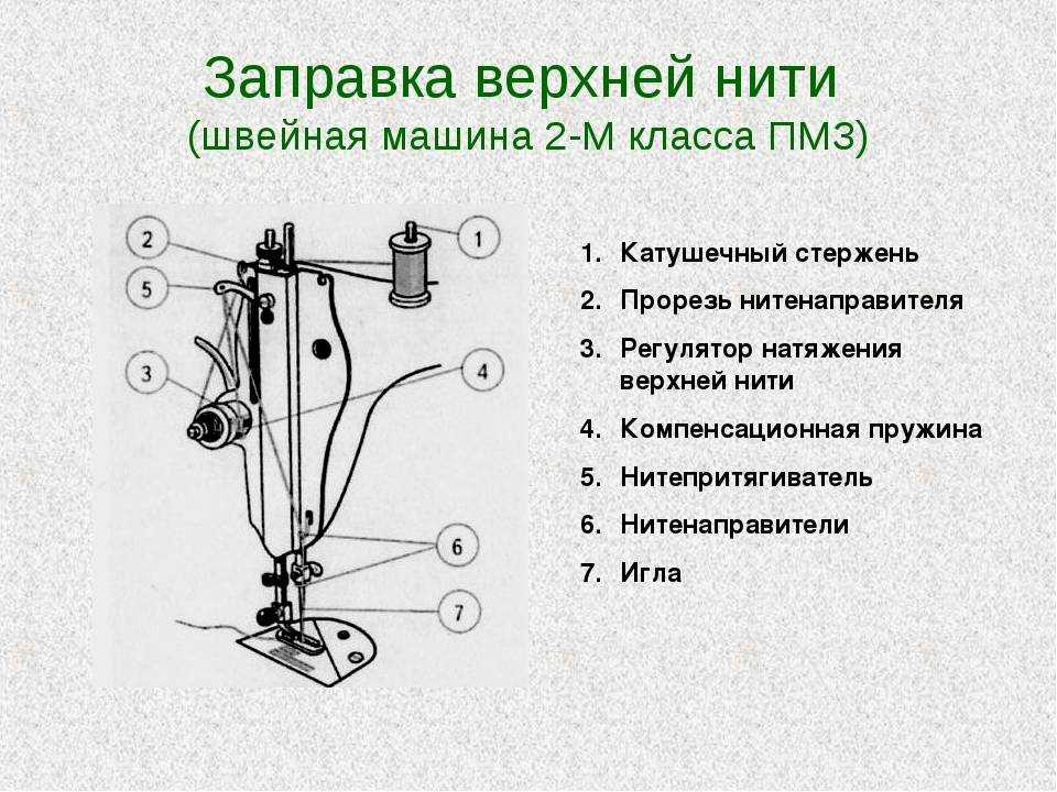 Как правильно заправить нитку в швейную машинку?