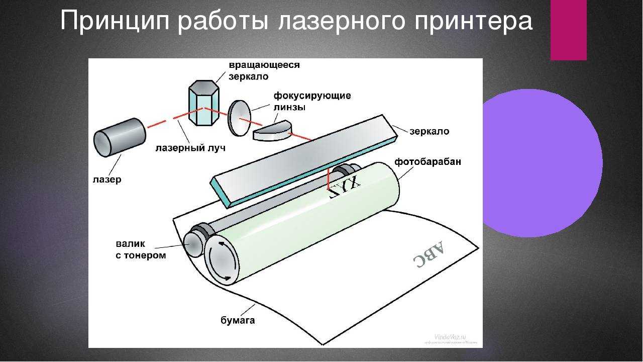 Как почистить картридж принтера