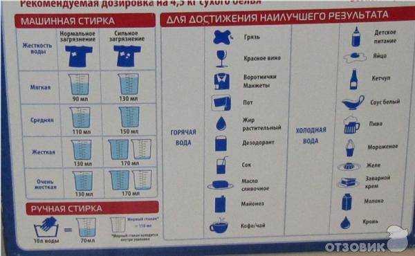 Что такое сотовый барабан в стиральной машине: преимущества, конструкция