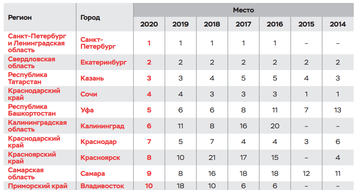 Рейтинг лучших скороварок из нержавеющей стали российского производства на 2020 год, по версии редакции zuzako