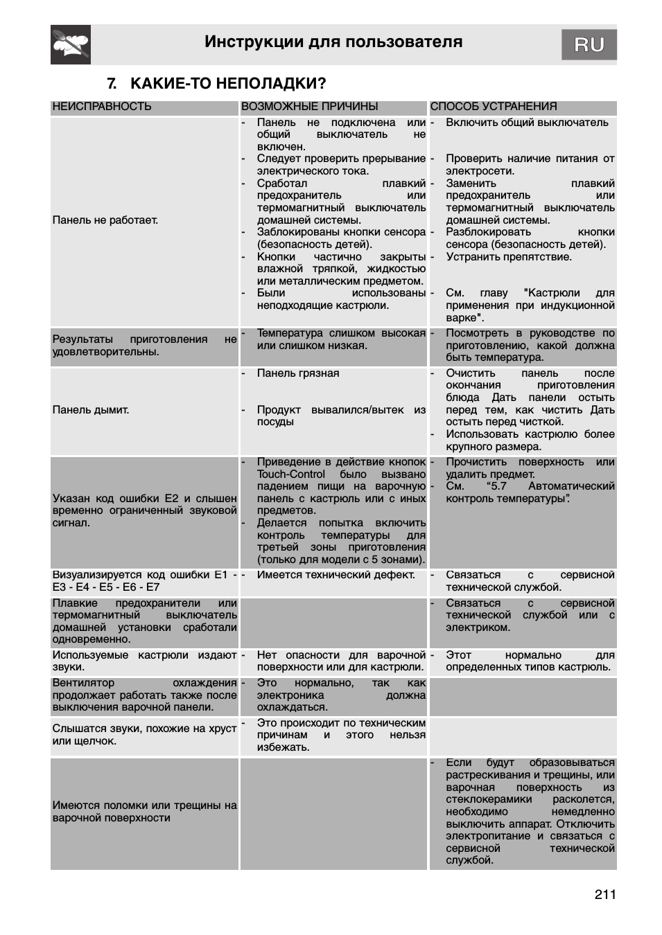 Ремонт индукционных плит своими руками, причины поломок панелей, коды ошибок и иные нюансы