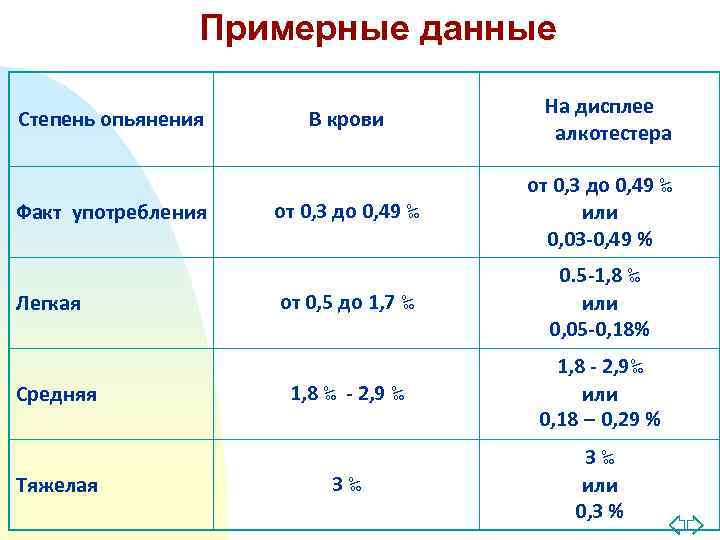 Что делать, если алкотестер гибдд показал наличие алкоголя?