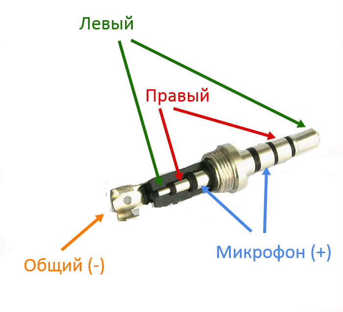 Как провести ремонт наушников или гарнитуры с микрофоном - пошаговая схема замены штекера на 3 или 4 провода