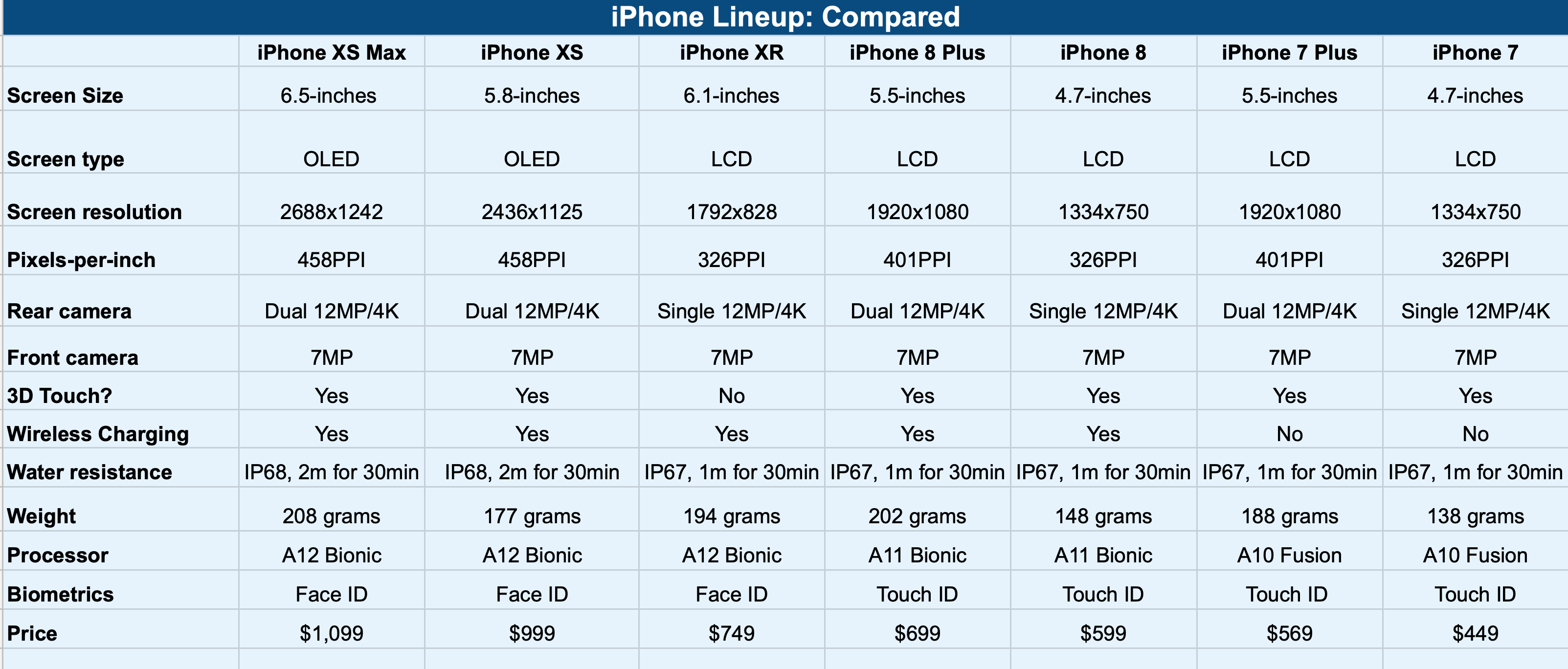 Сравнение huawei honor 10 vs apple iphone 7 - phonesdata