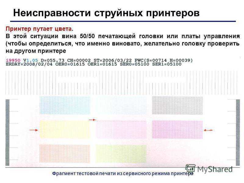 Причины неисправности лазерного принтера для списания. типичные неисправности принтеров и сканеров