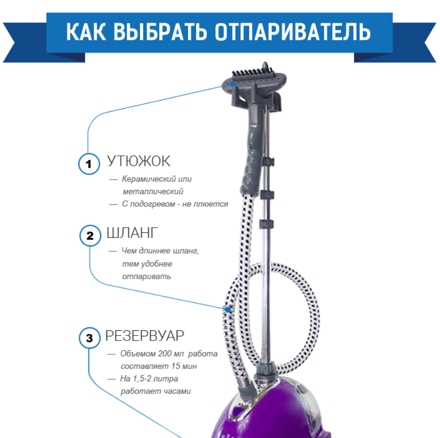 Лучший утюг 2023. топ-5 лучших моделей. рейтинг утюгов 2023.