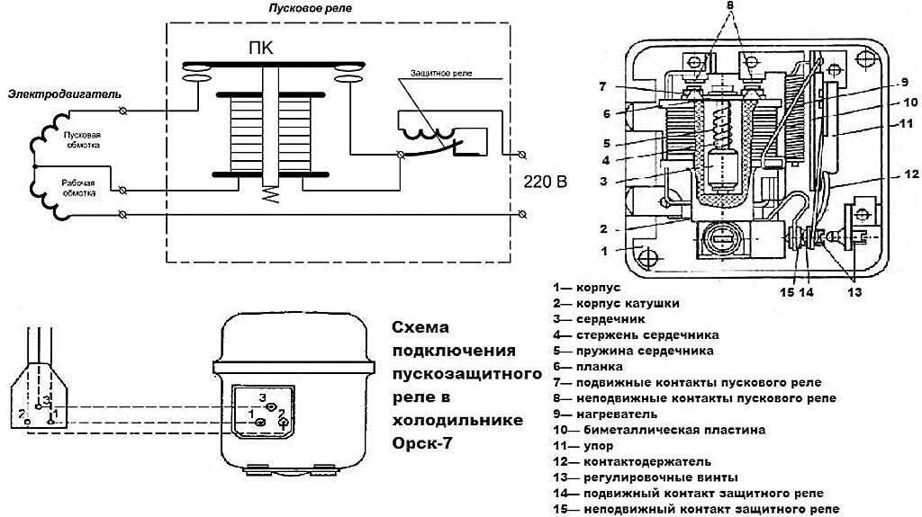 Виды холодильников для дома: особенности, подробный обзор принципу действия и функций