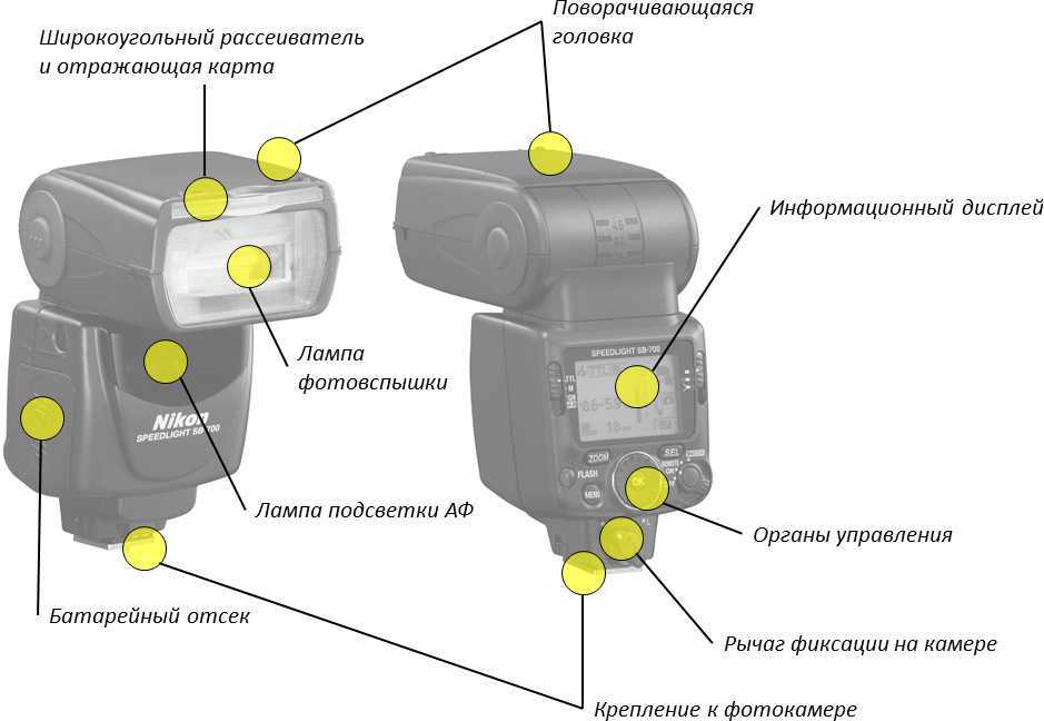 Как пользоваться вспышкой