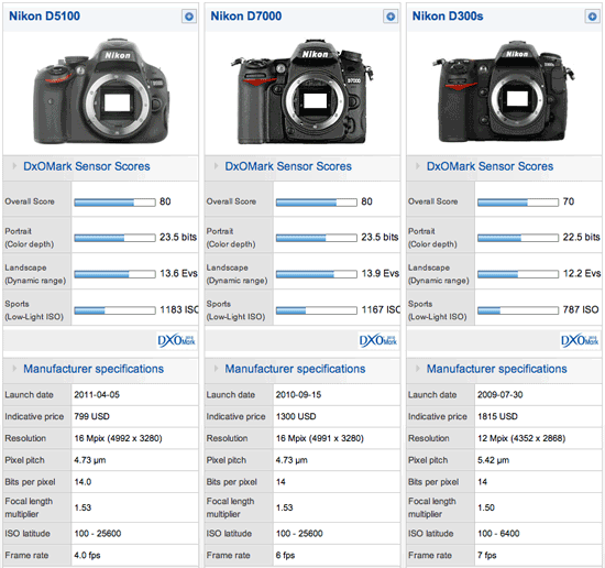 Nikon releases the d3500 digital slr camera | news | nikon about us