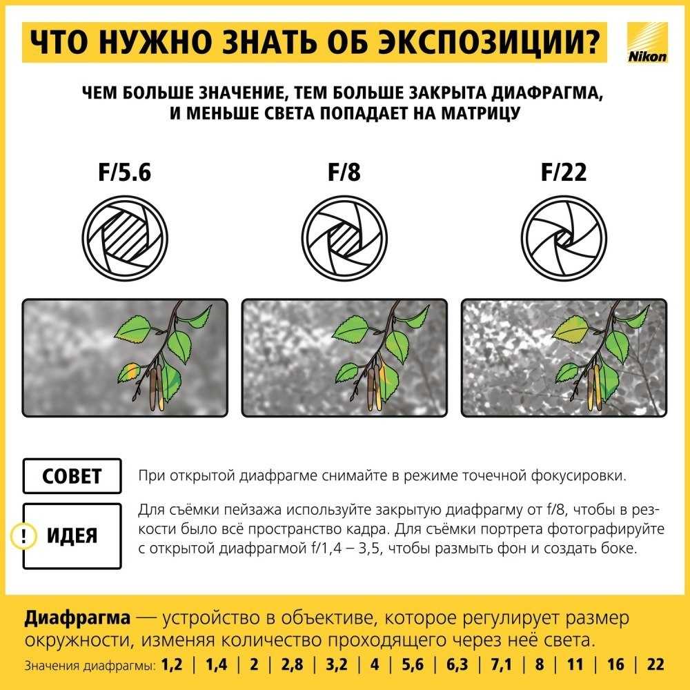 То, что должен знать каждый фотограф