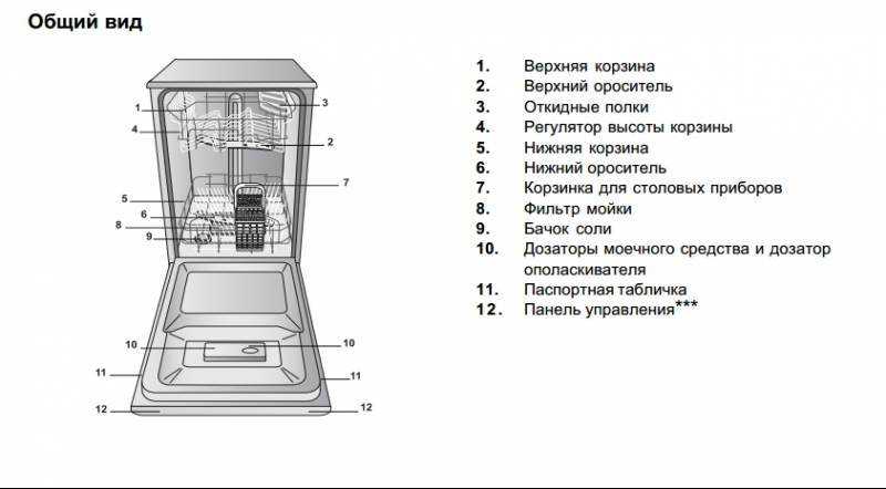 Устройство посудомоечной машины и ремонтопригодность деталей