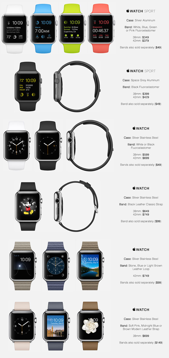 Стоит ли покупать часы apple watch — все плюсы и минусы | плюсы и минусы