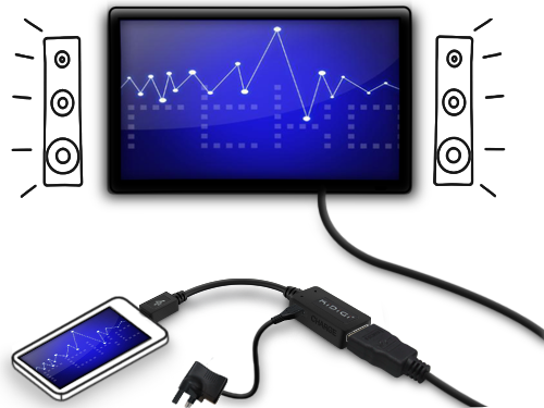Как подключить планшет к телевизору для просмотра фильмов по usb, hdmi, wifi