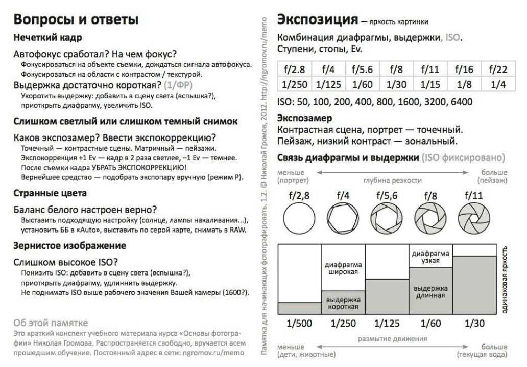Всегда идеальная экспозиция
