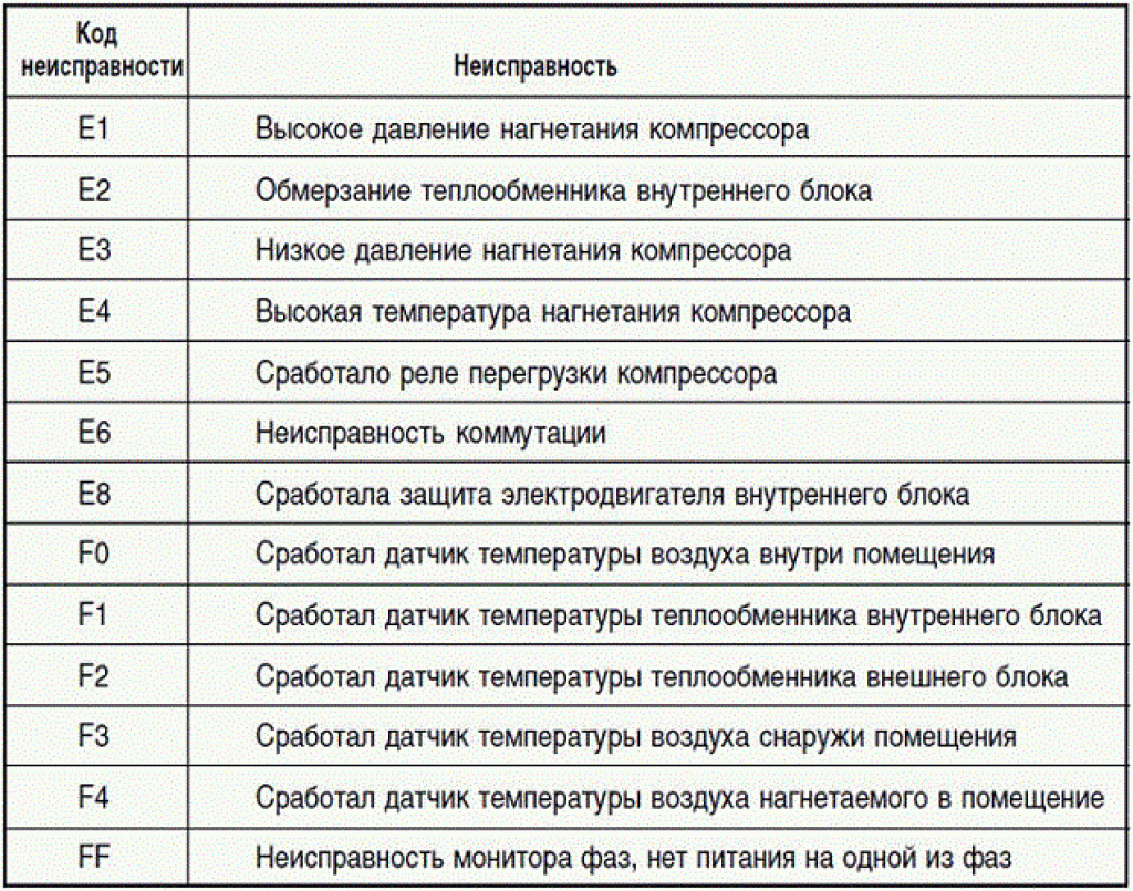 Как устранить ошибку 79 service error? причины возникновения неполадки и способы ремонта принтера!