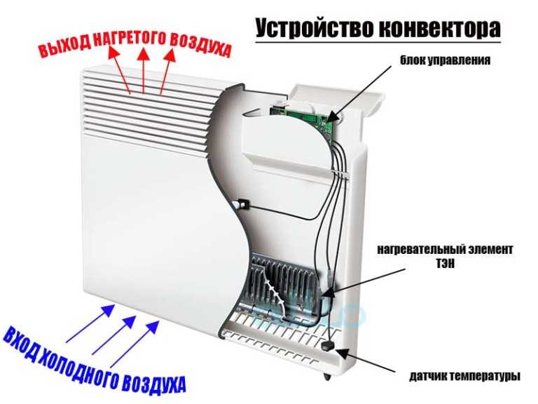 Каталитический газовый обогреватель / разное / публикации / строим домик