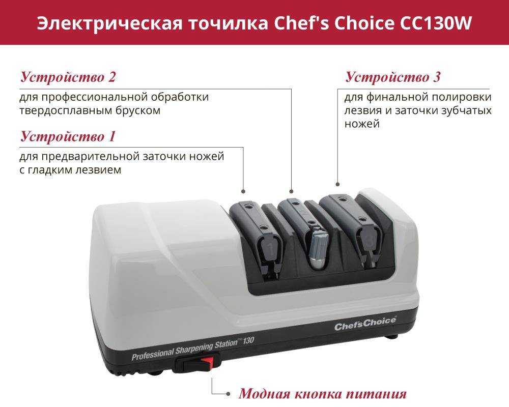 👌 топ лучших консервных ножей на 2023 год