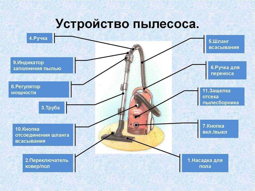 Как выбрать пылесос для квартиры или дома, отзывы о пылесосах