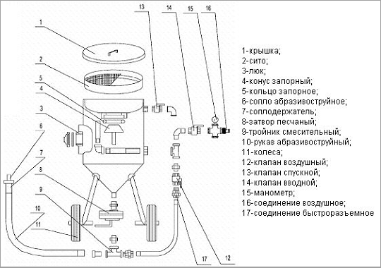 Как выбрать лучший пескоструйный аппарат: виды, конструкция, дополнительное оборудование, рейтинг и обзор 6 популярных моделей, их плюсы и минусы