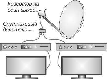 Подключить два телевизора к одной цифровой приставке: схемы