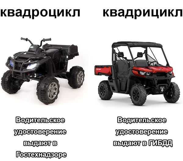 Выбор квадроцикла для различных целей