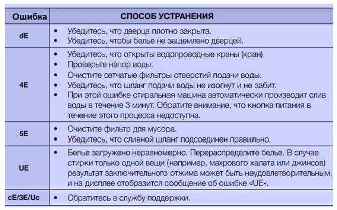 Выяснение ошибок и починка стиральной машинки самсунг