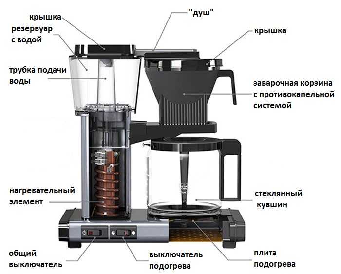 Как устроена и работает кофемашина: виды кофемашин, принцип действия