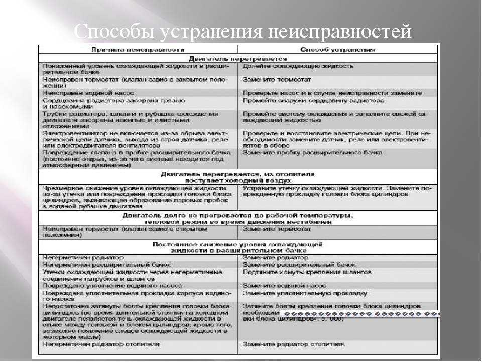 Почему течет утюг, когда гладишь: причины, устранение неисправности