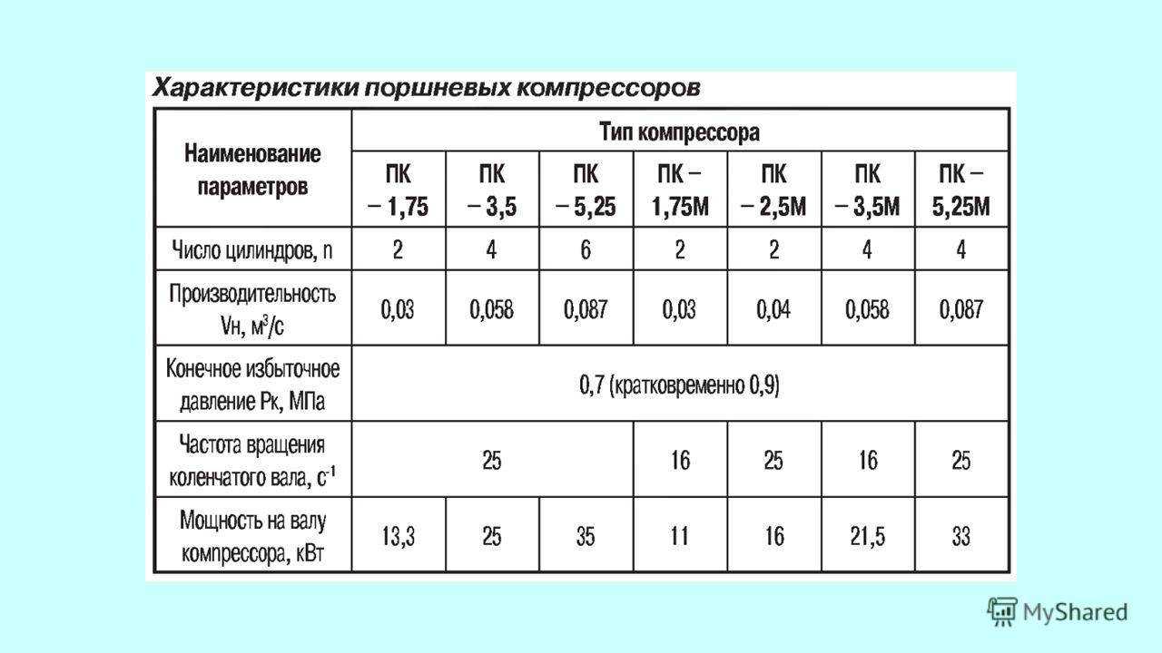 Одно-, двух-, и многоступенчатые компрессоры | en-prof.ru - статьи о генераторах и компрессорах
одно-, двух-, и многоступенчатые компрессоры – всё о генераторах и компрессорах