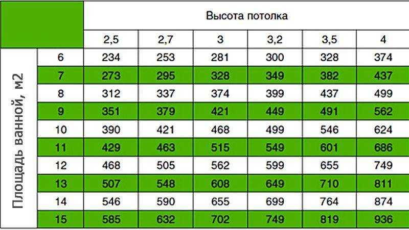 Расчет мощности вытяжки по площади – tokzamer