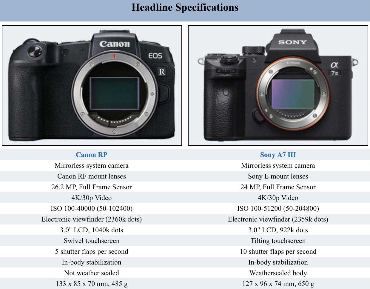 Обзор canon eos 5d mark iii
