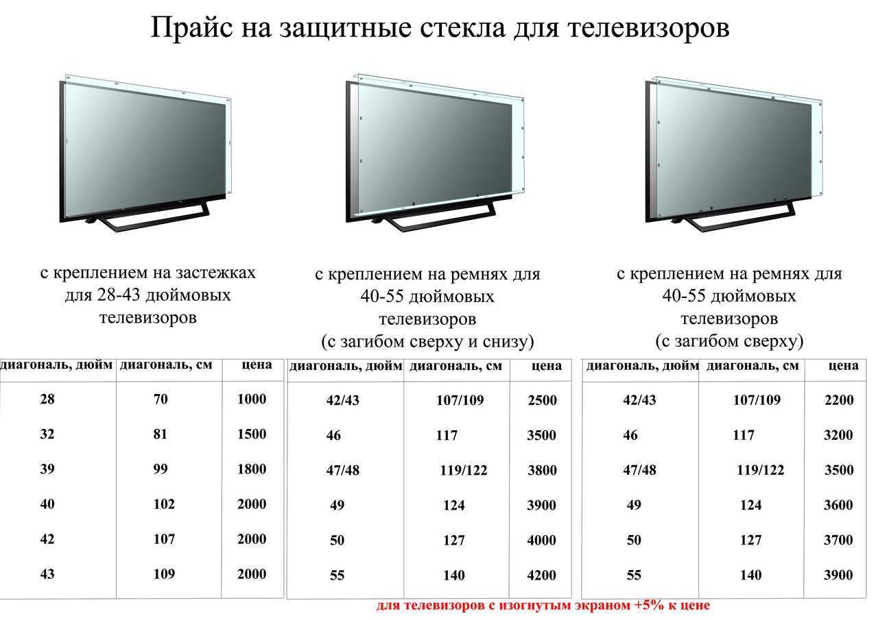 Какой телевизор ? лучше: жк, плазменный, led или smart - обзор топ-14 моделей